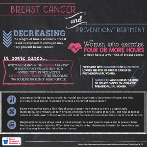 breast_cancer3_FINAL